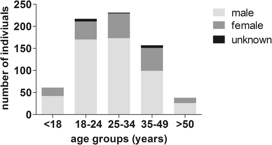 Fig. 1