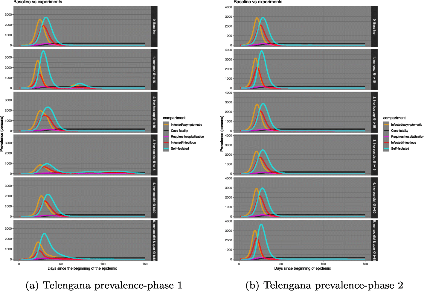 Fig. 14