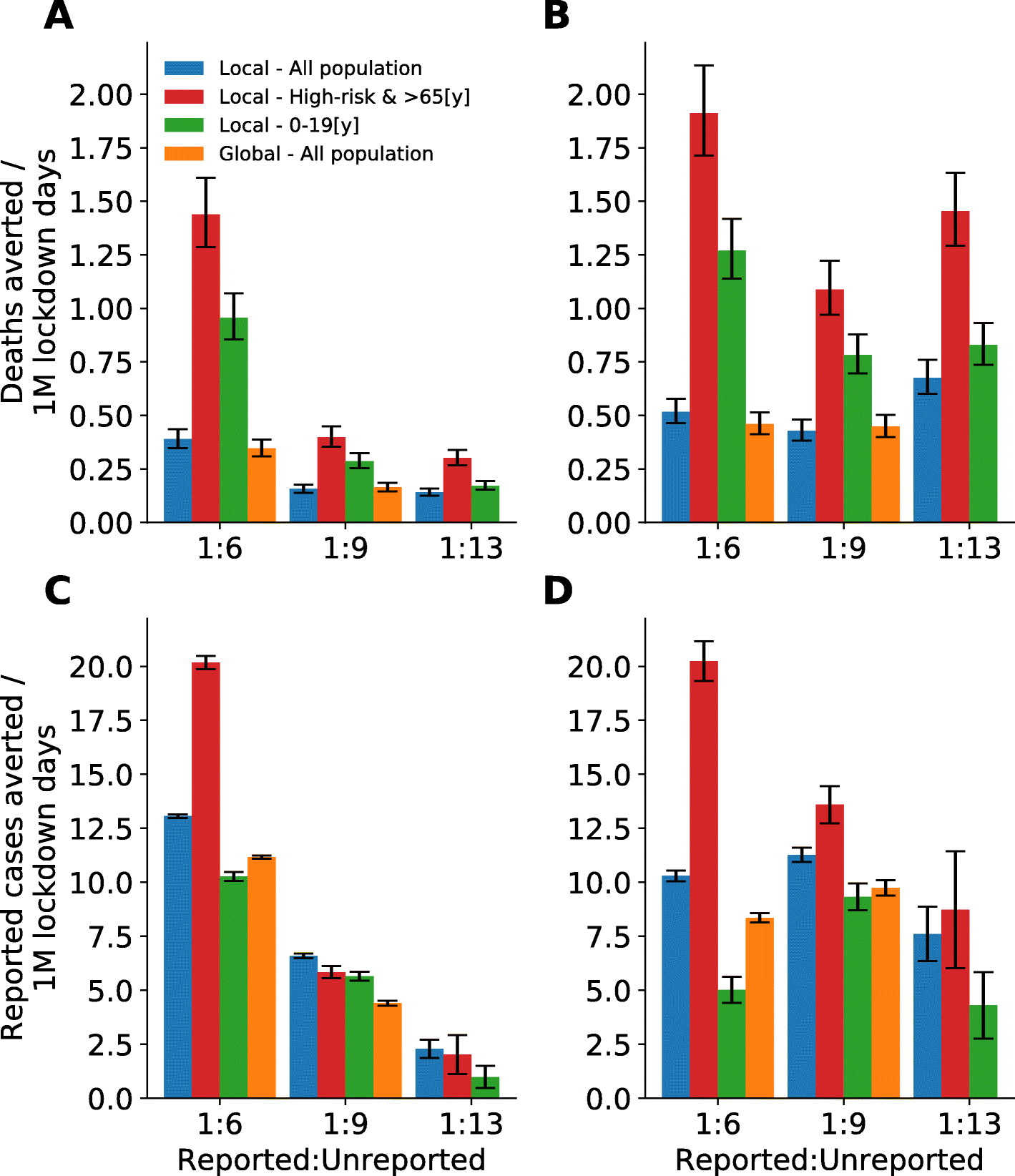 Fig. 4