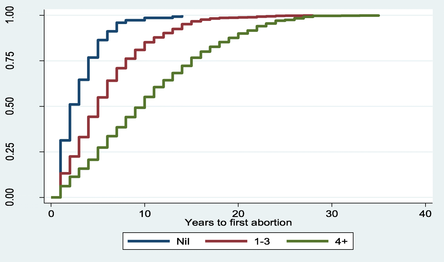 Fig. 12