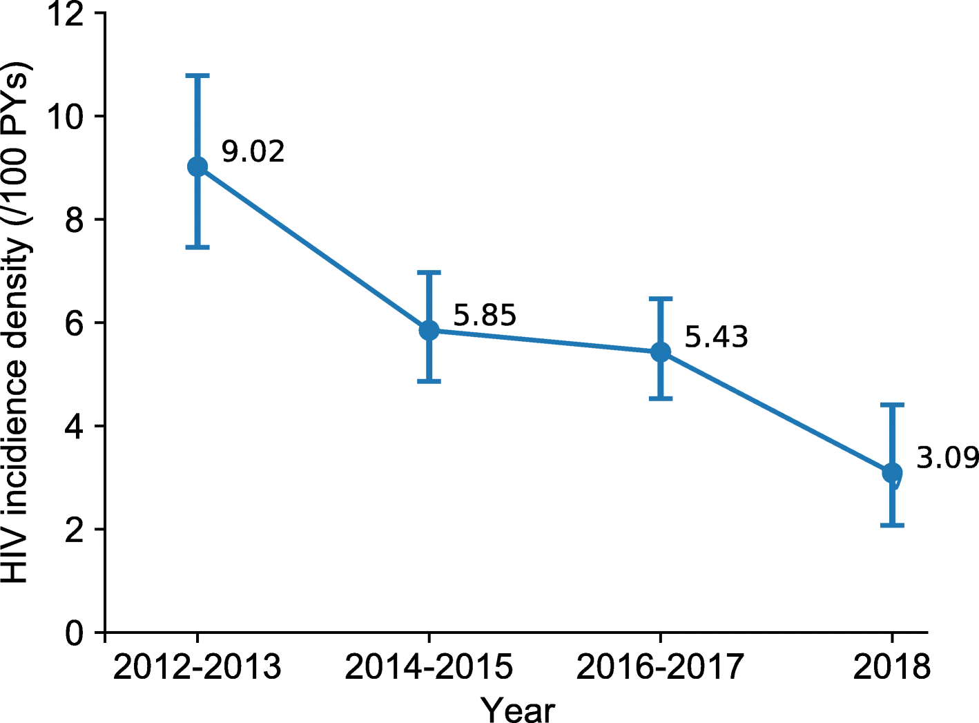 Fig. 2