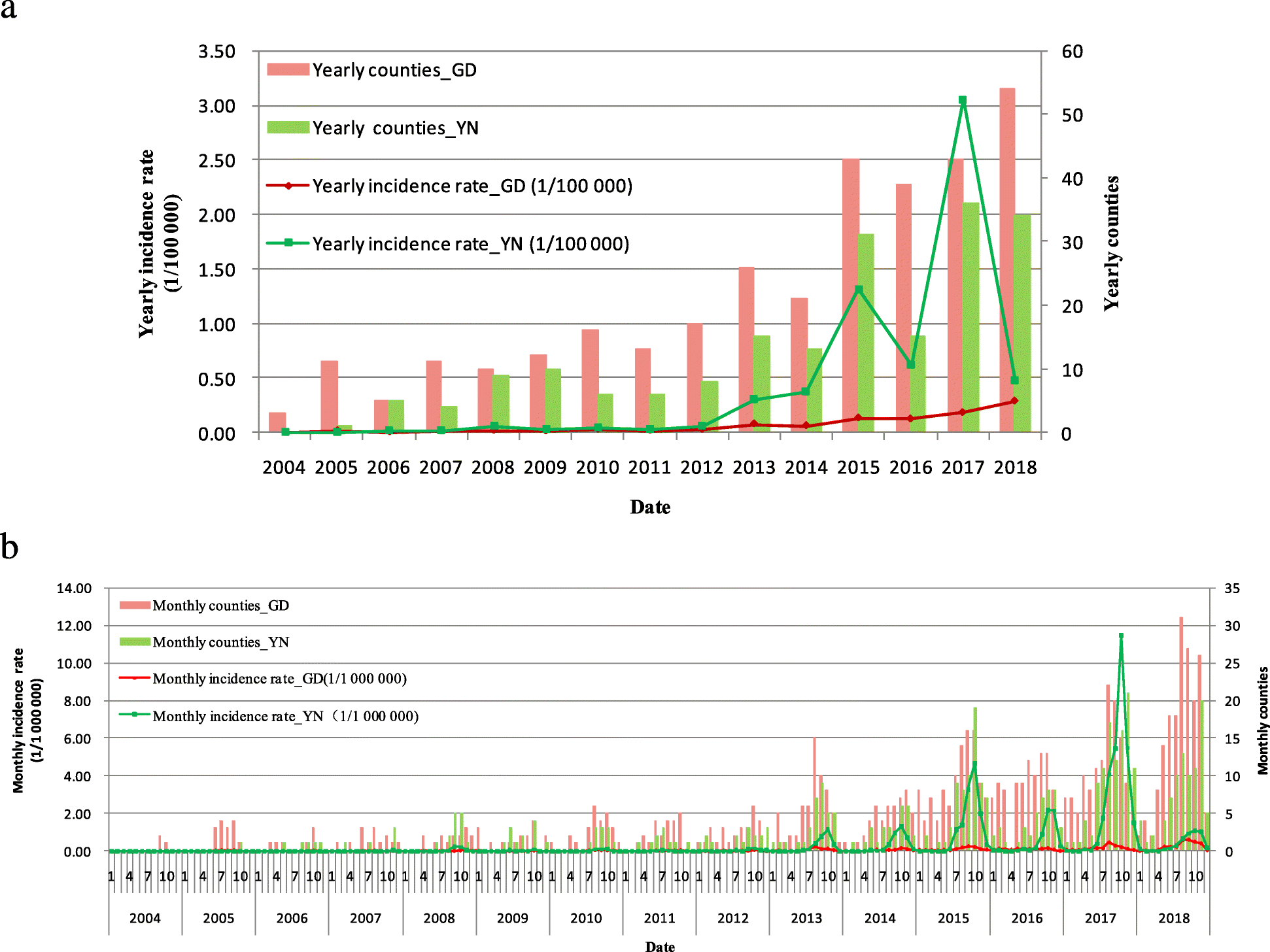 Fig. 3