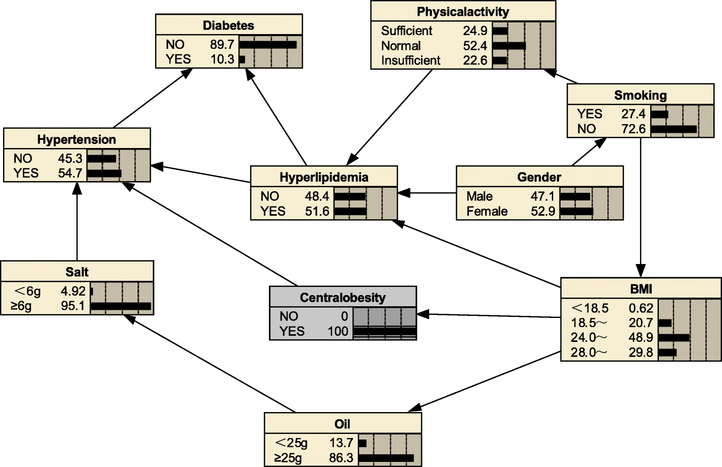 Fig. 5