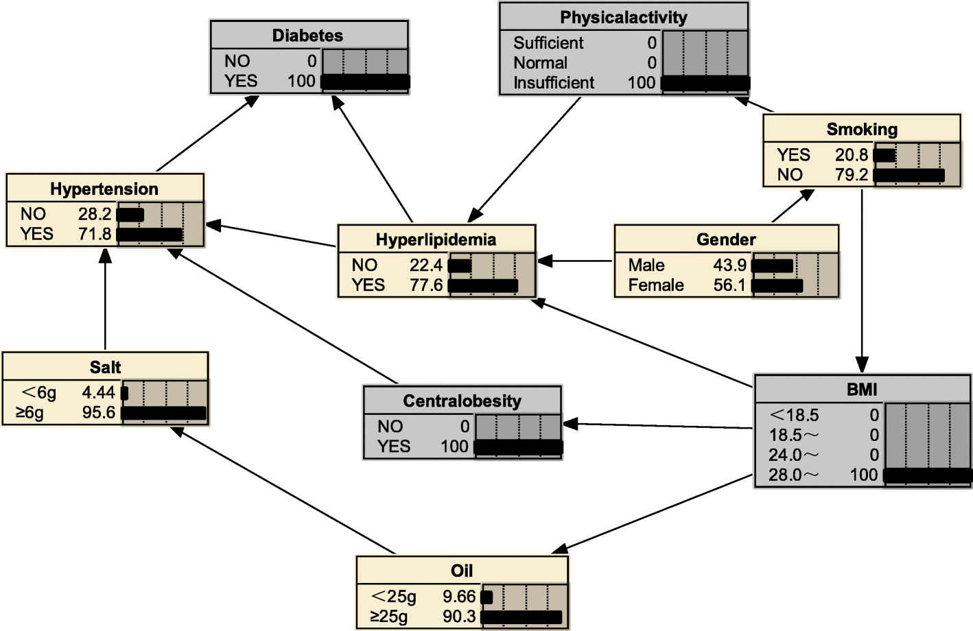 Fig. 8