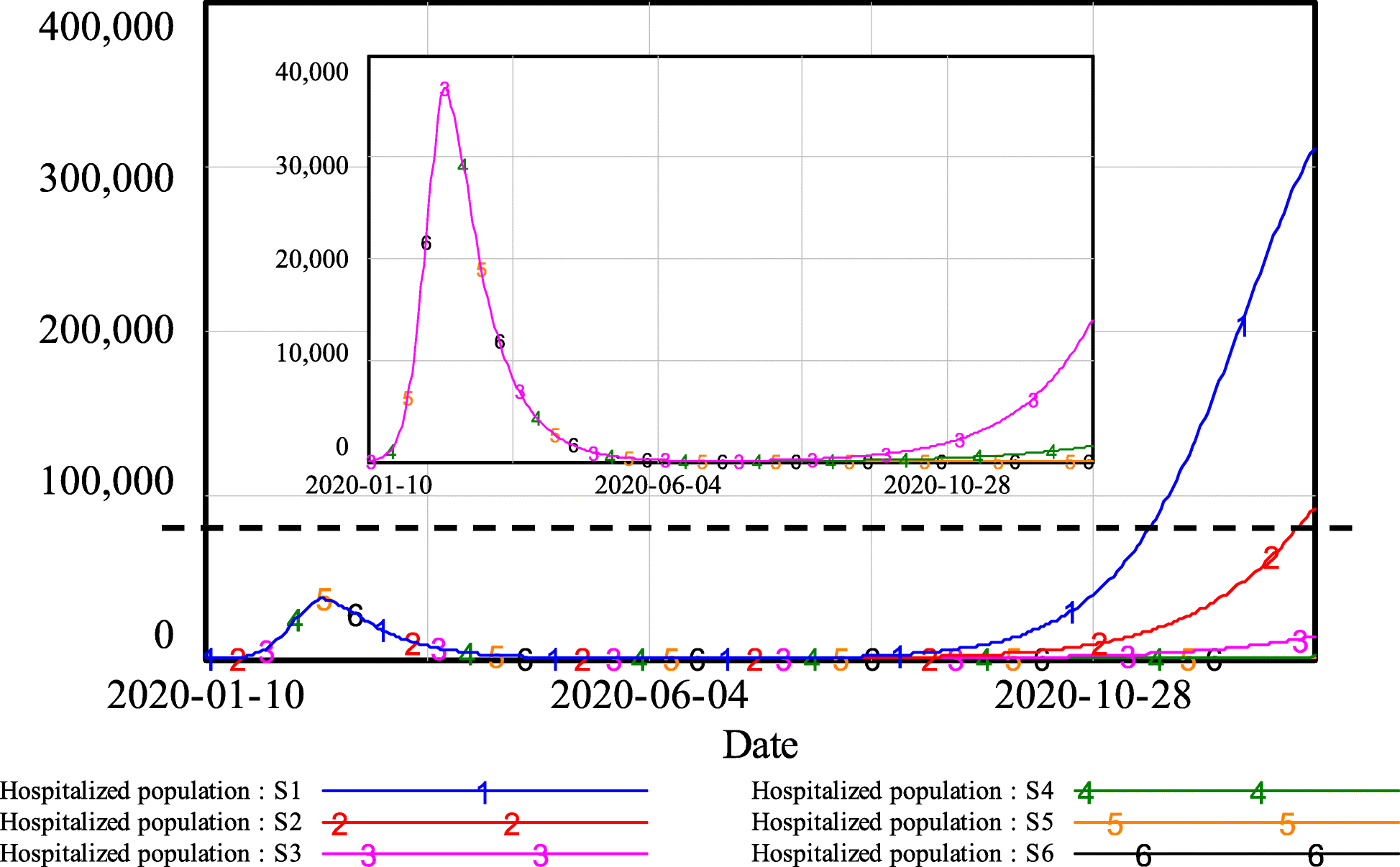 Fig. 5