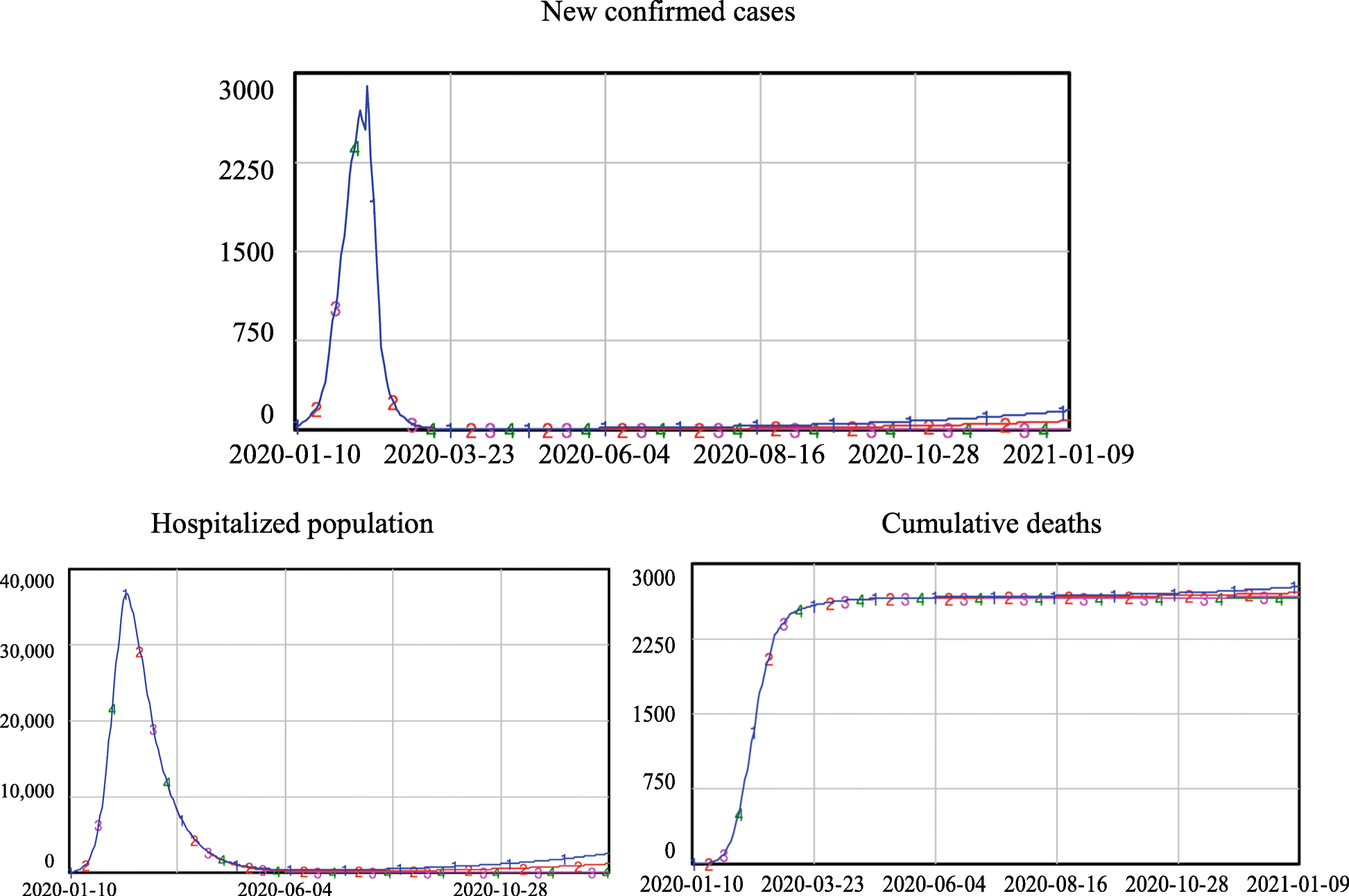 Fig. 7