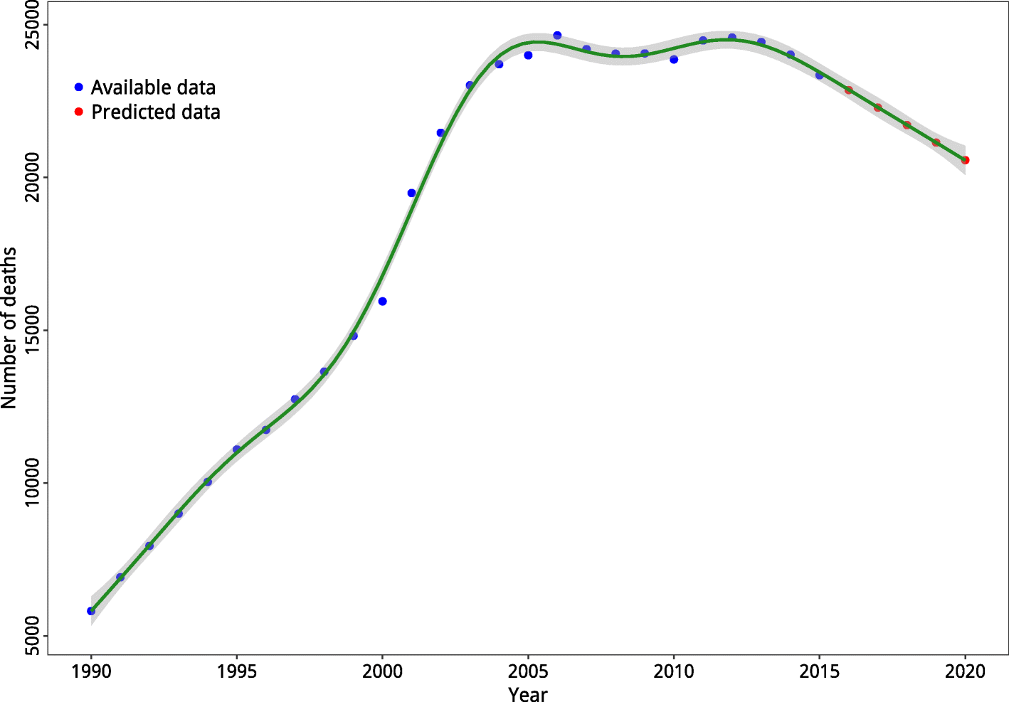 Fig. 4