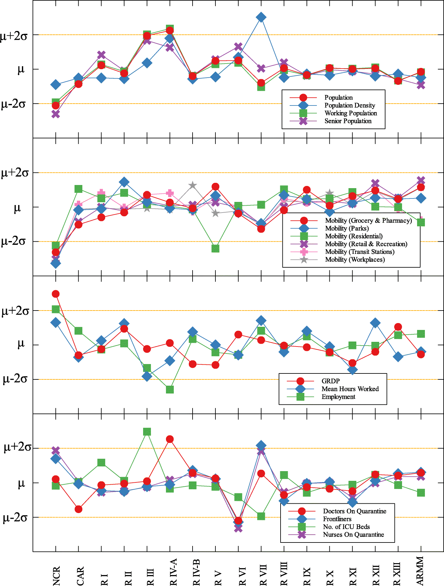 Fig. 4