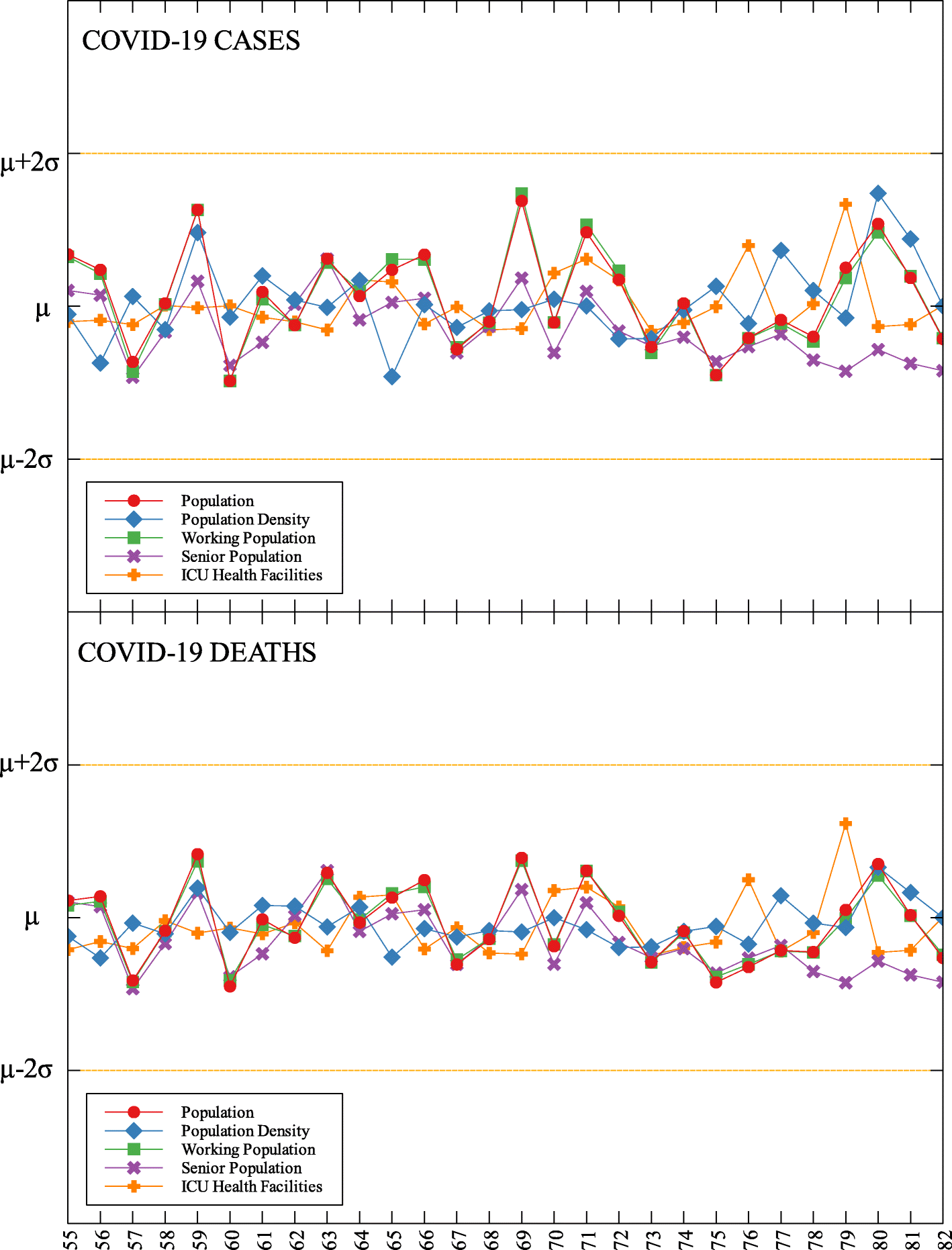 Fig. 7