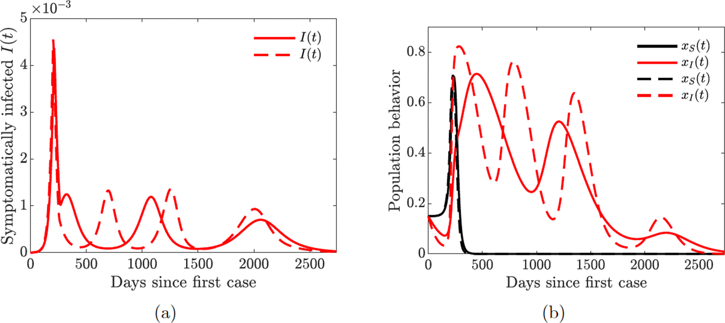 Fig. 10