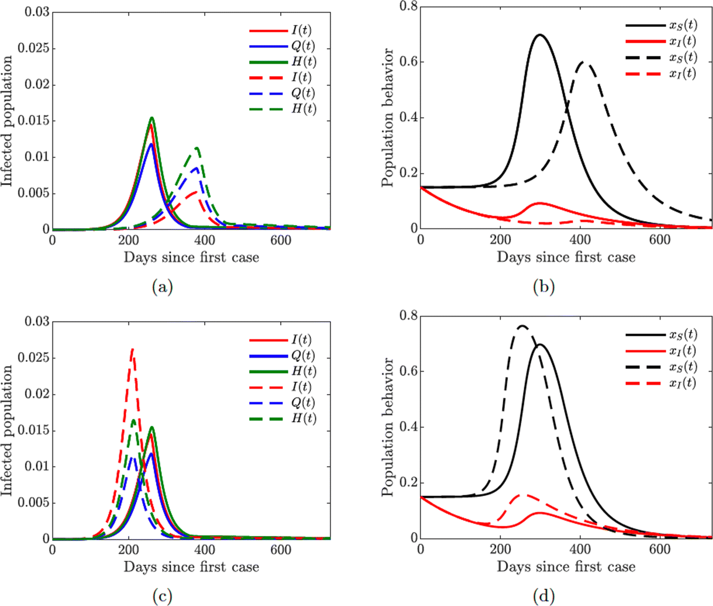 Fig. 15