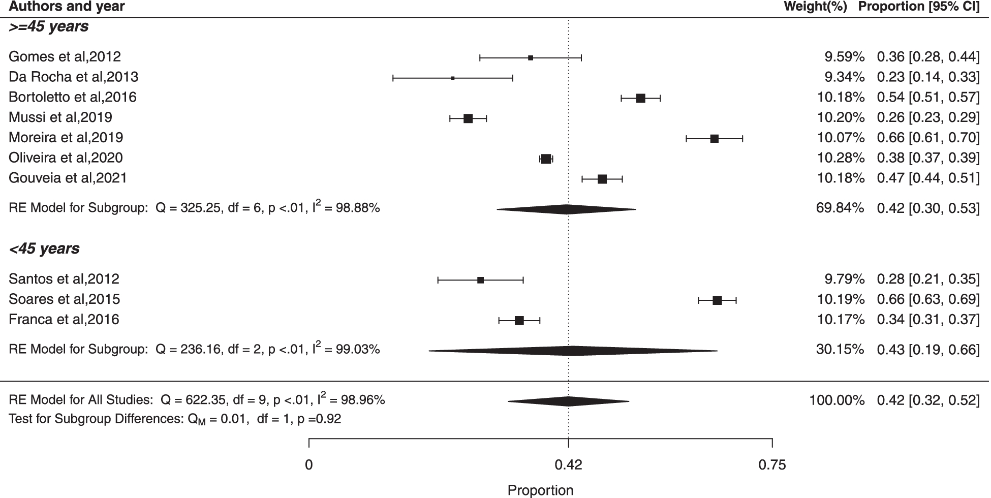 Fig. 9