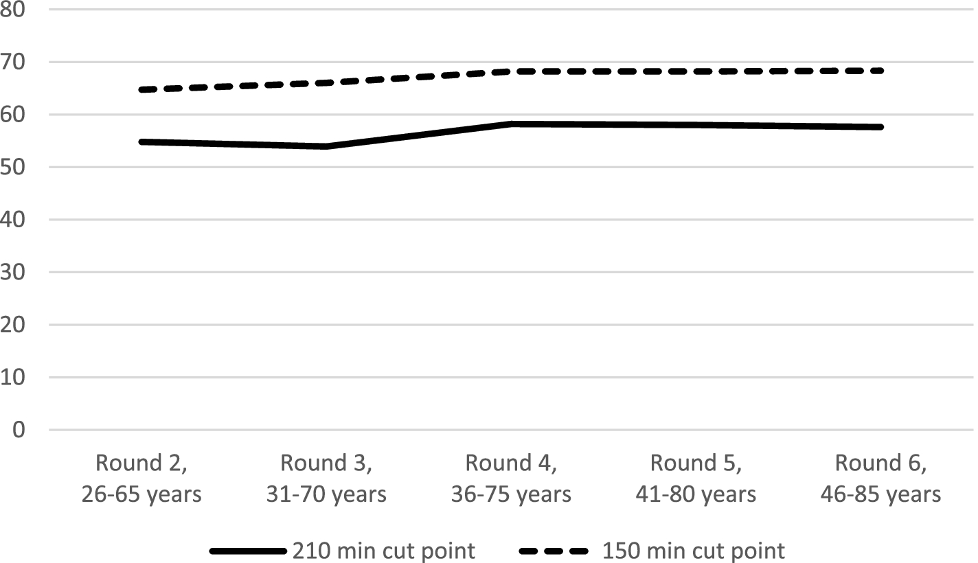 Fig. 2