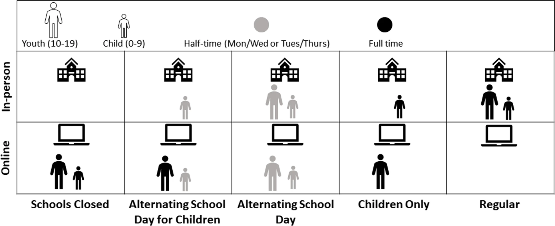 New Study Shows Hybrid Learning Led to Significant Reduction in Covid-19 Spread