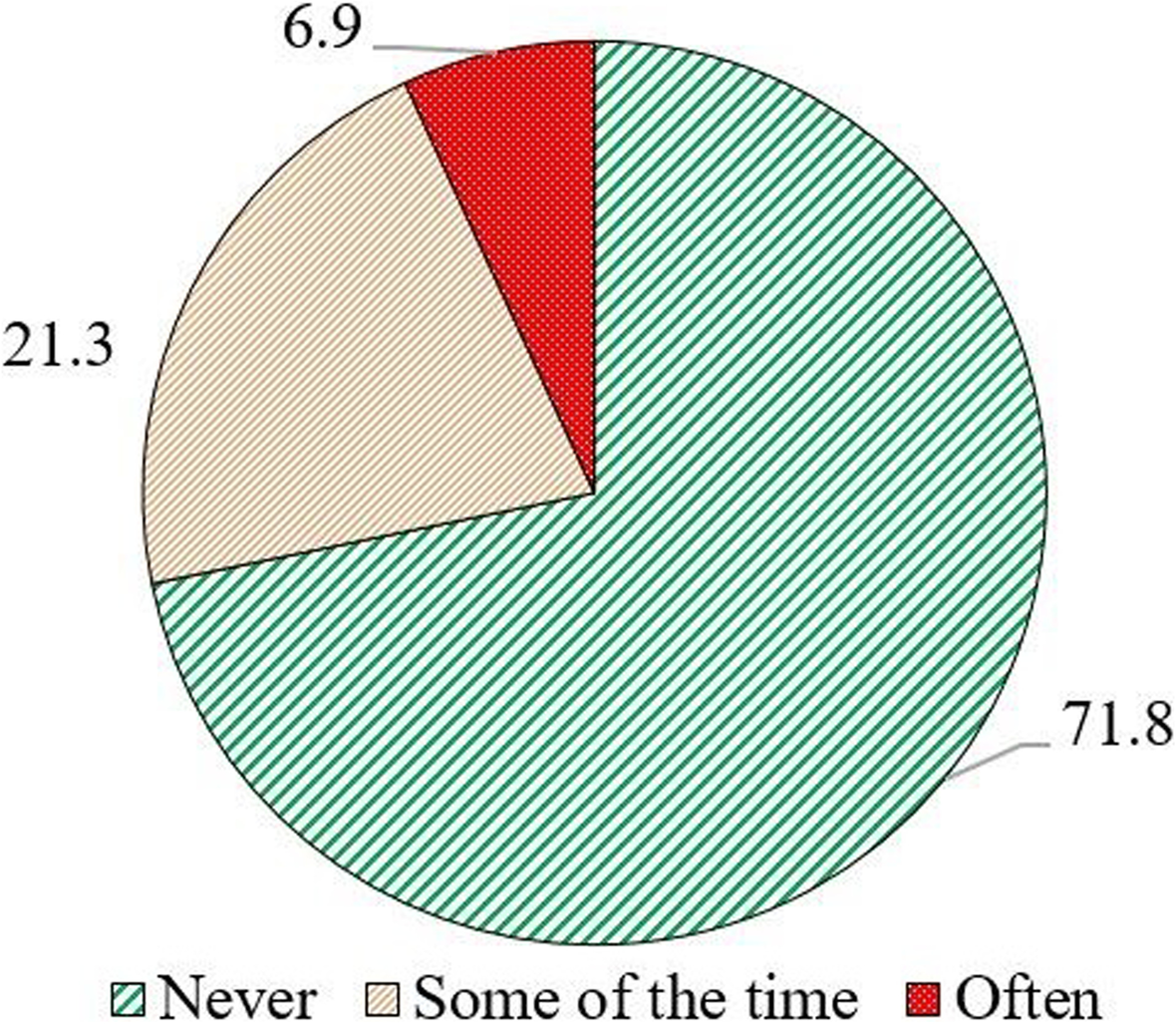 Fig.2