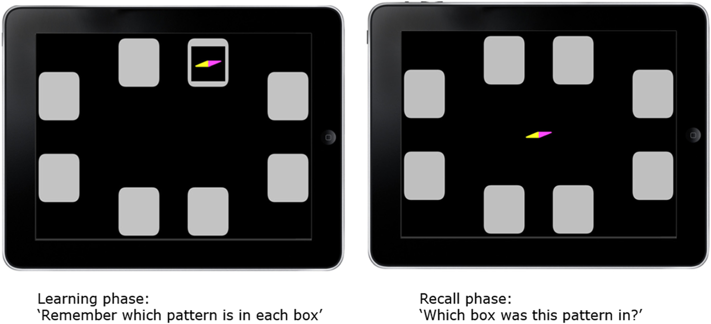 Fig. 3