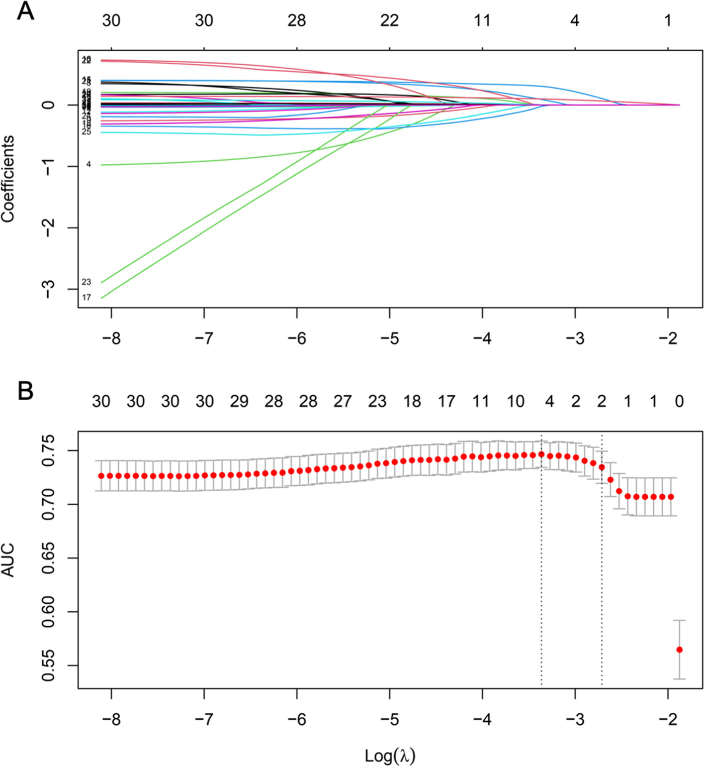 Fig. 2