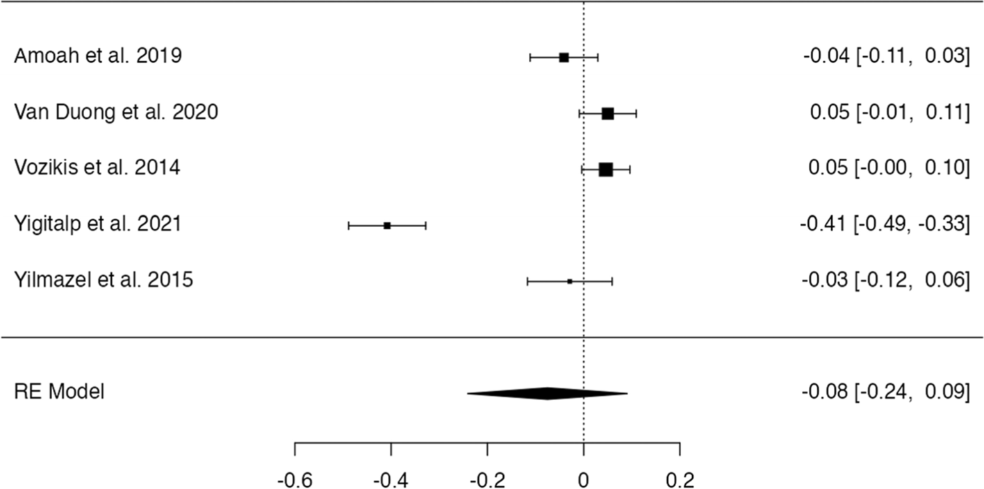 Fig. 8