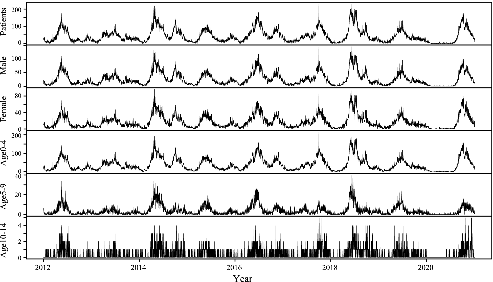 Fig. 2