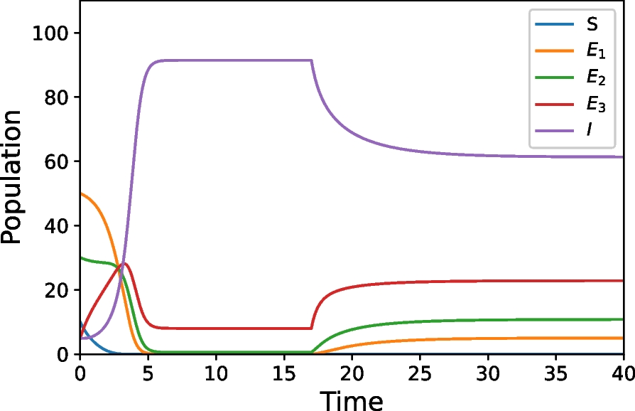 Fig. 4