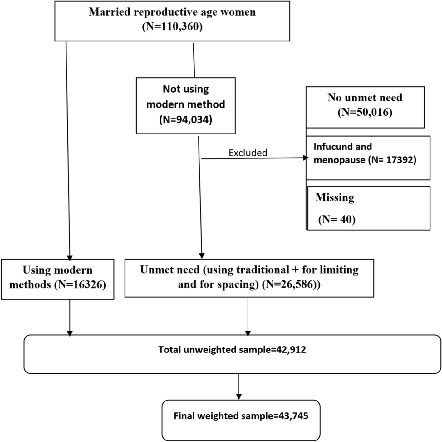 Fig.1