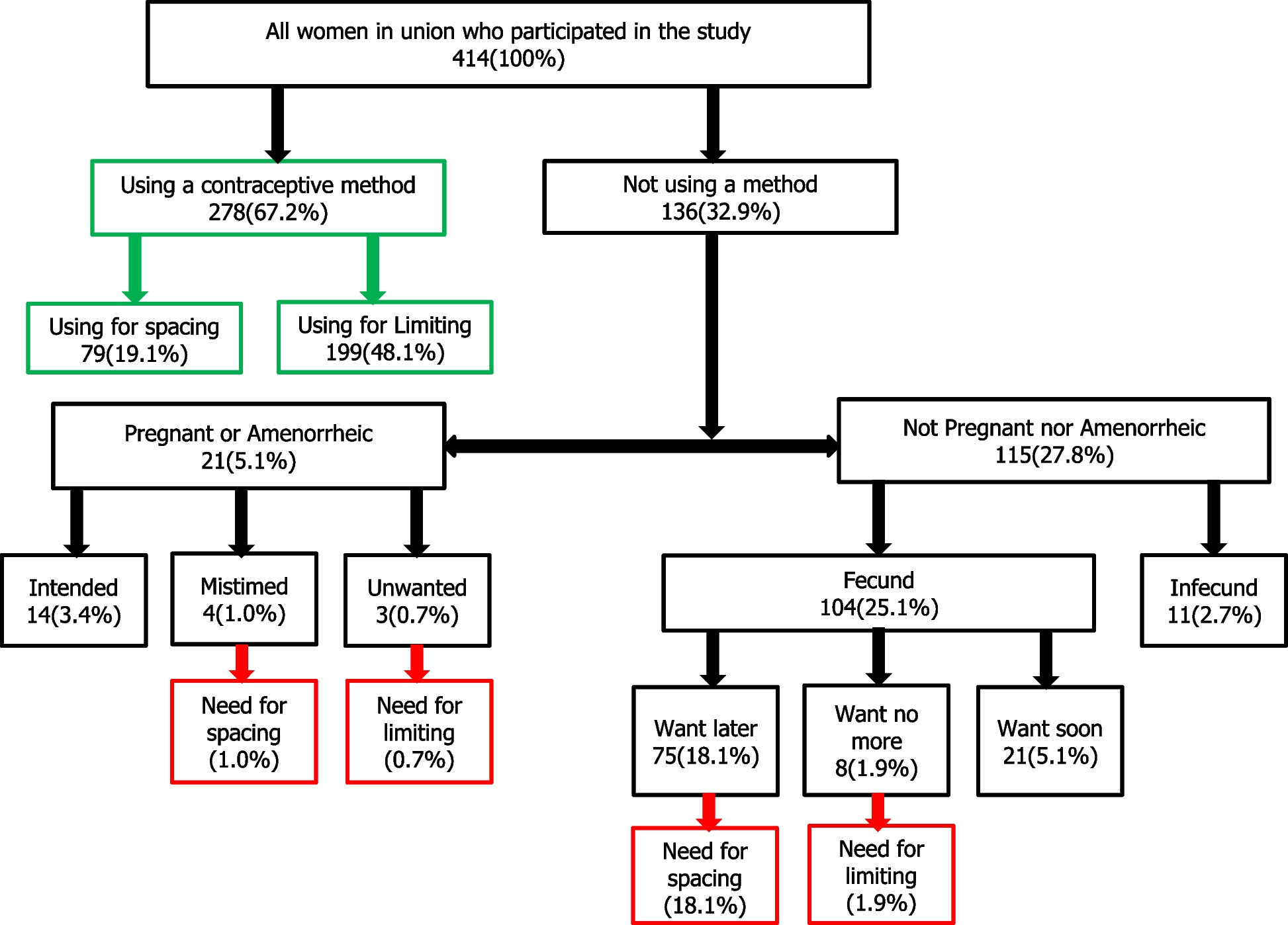 Fig.1