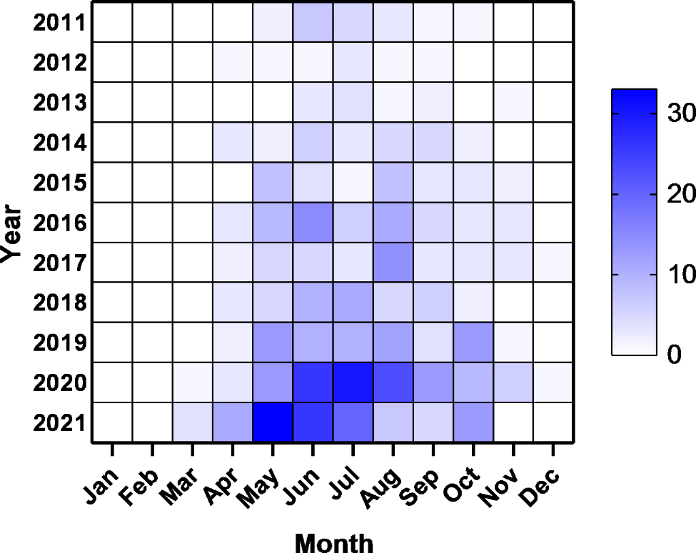 Fig. 2