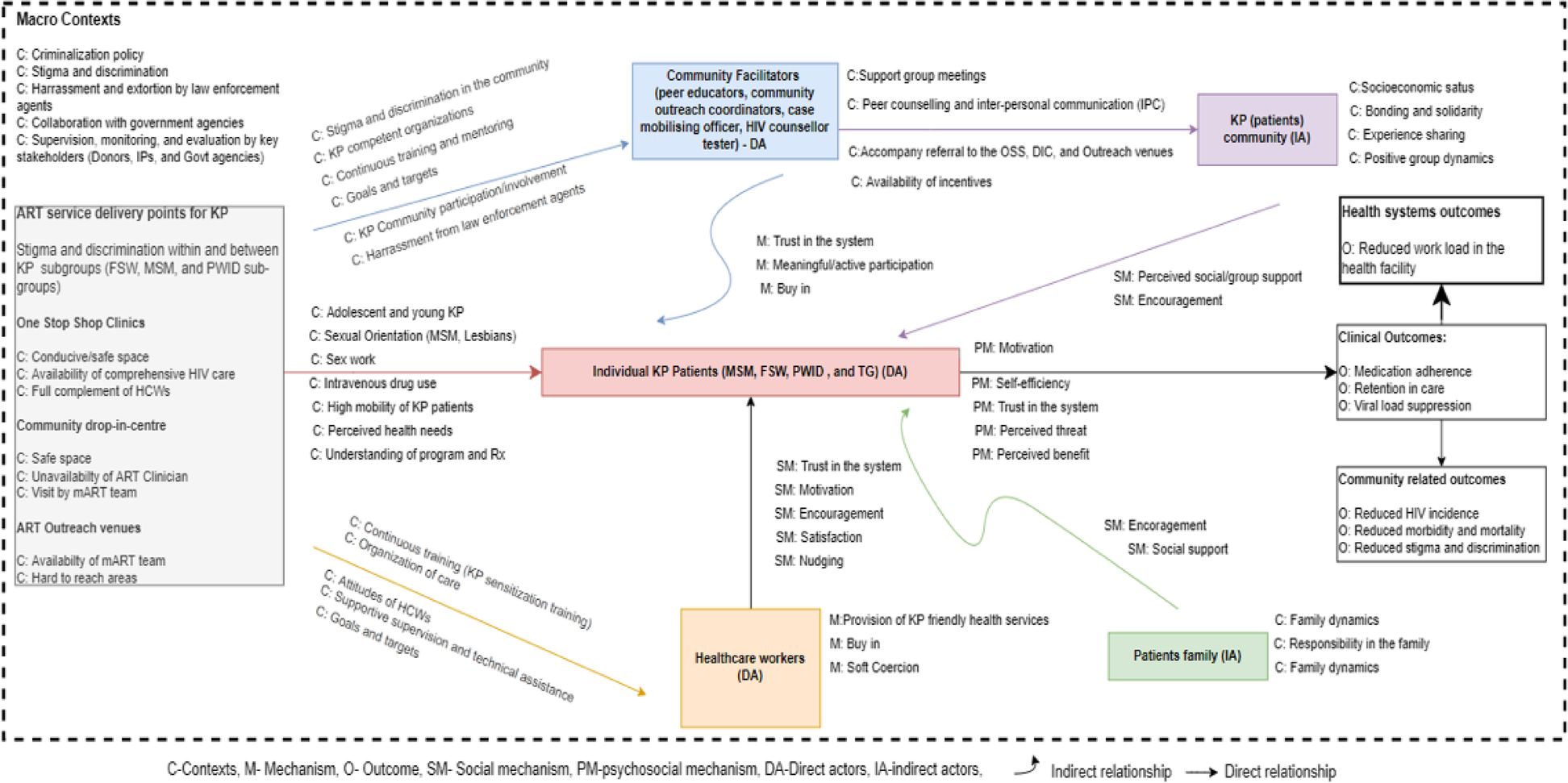 Fig. 12