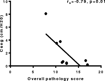 Fig. 9