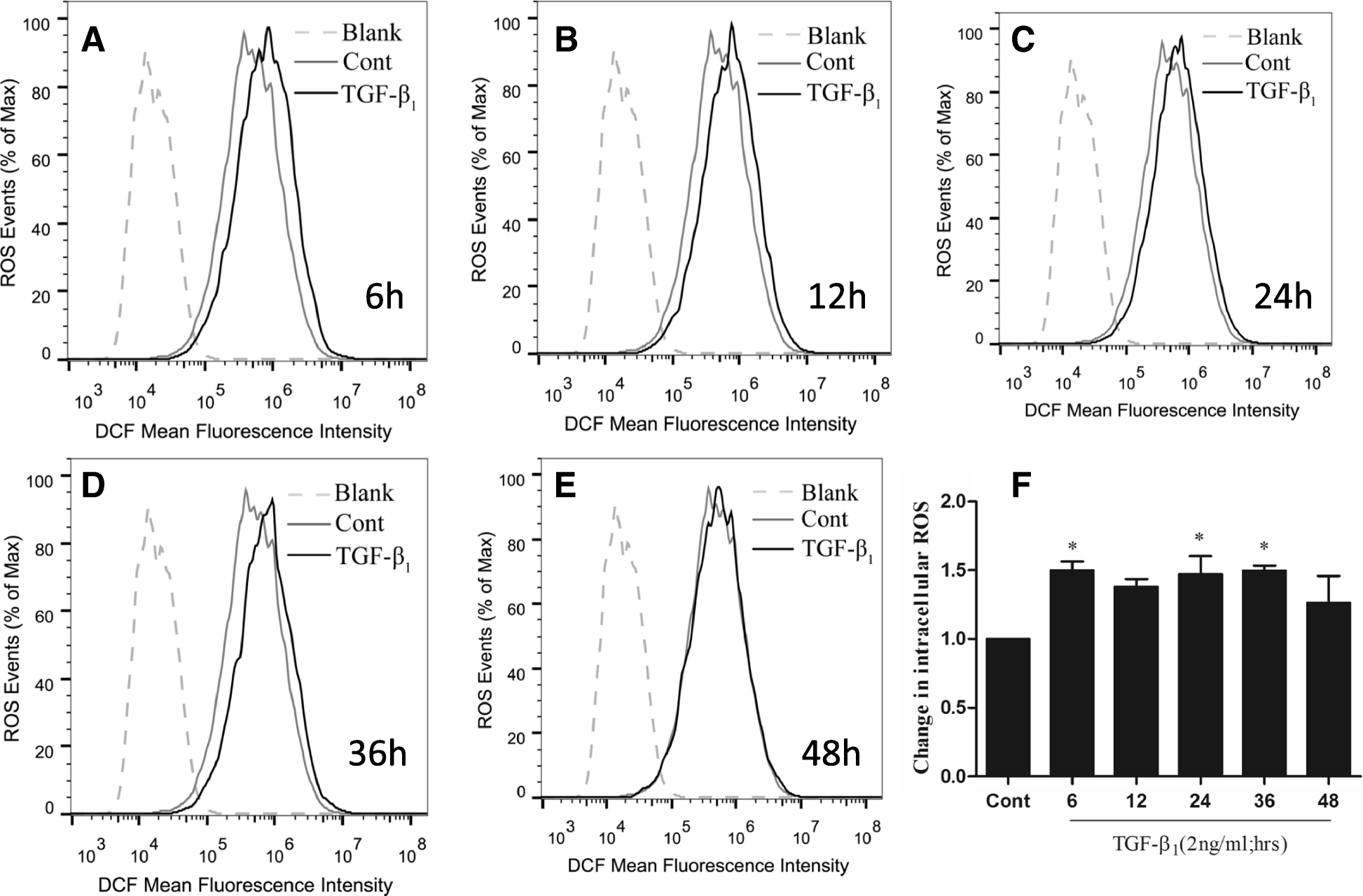 Fig. 10