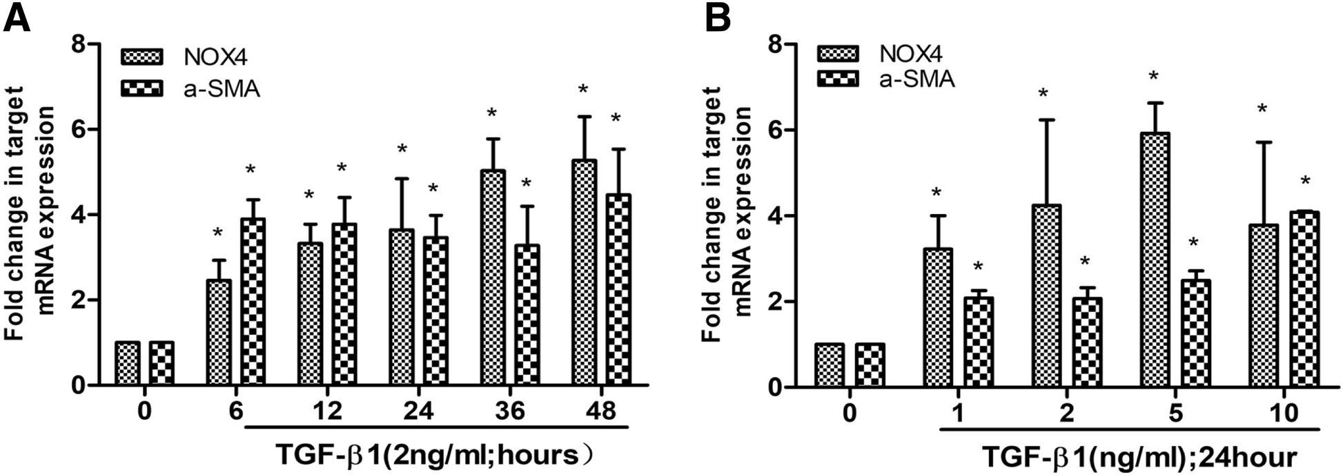 Fig. 8