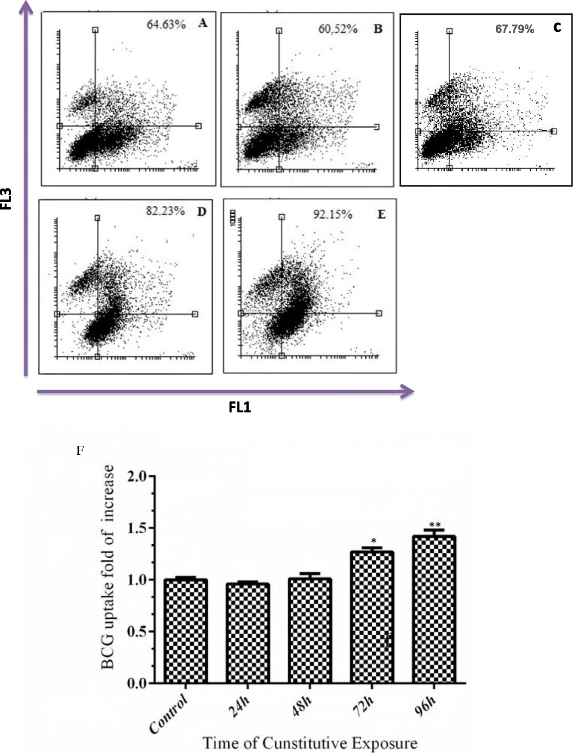 Fig. 4