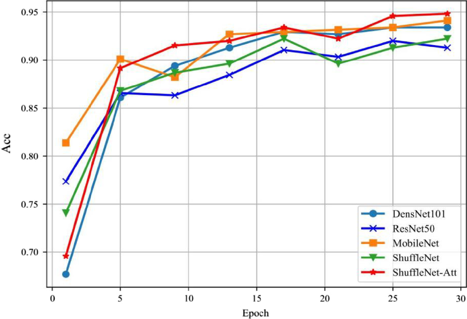 Fig. 4