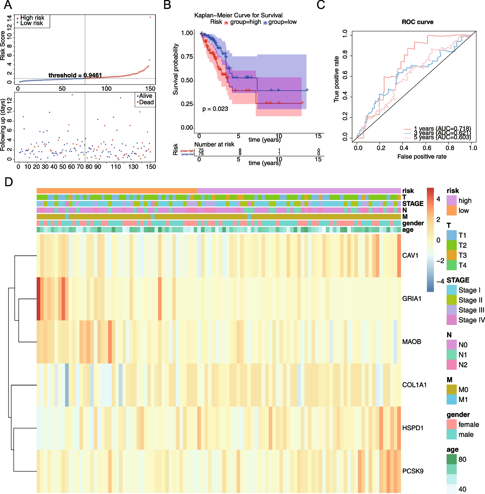 Fig. 4