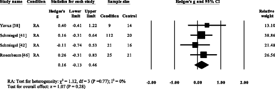 Fig. 11