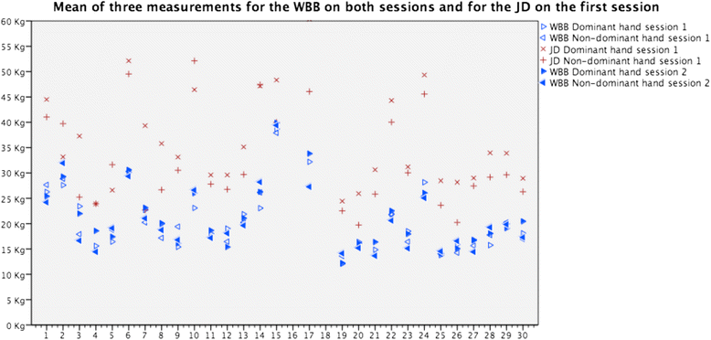 Fig. 3