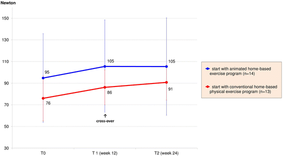 Fig. 4