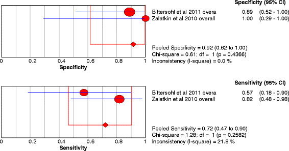 Fig. 10