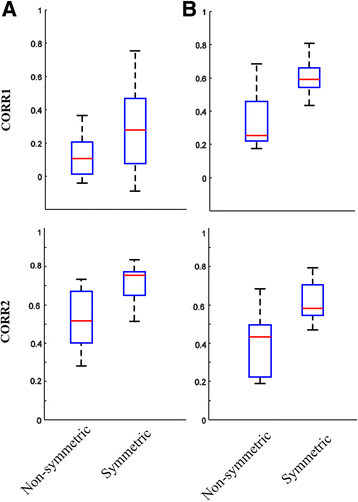 Fig 5