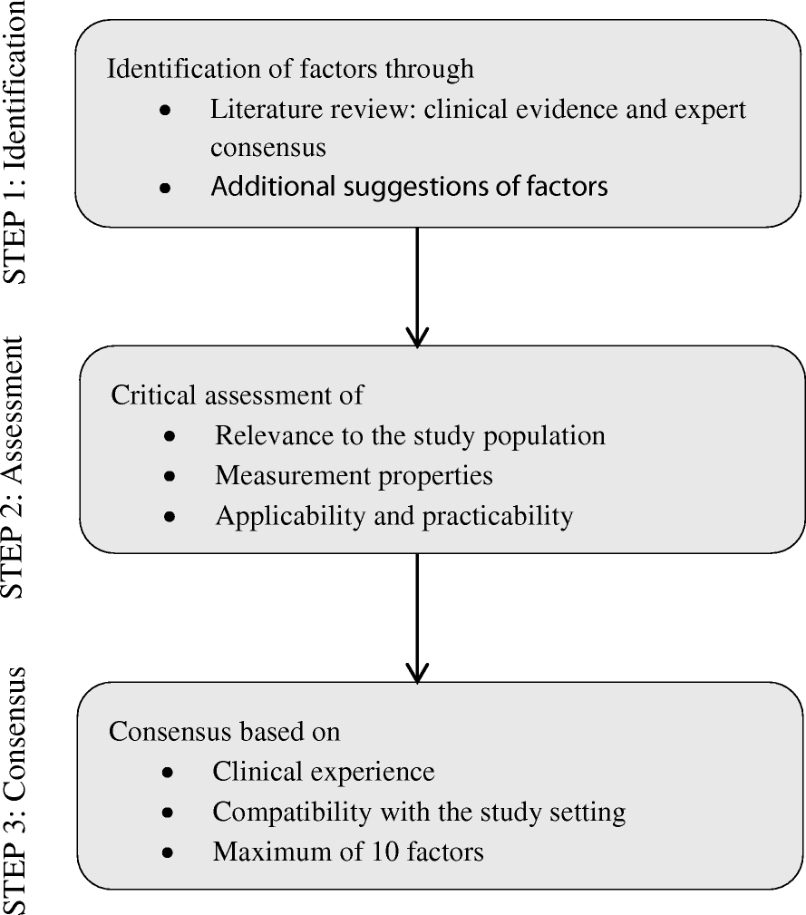 rotator cuff prognosis