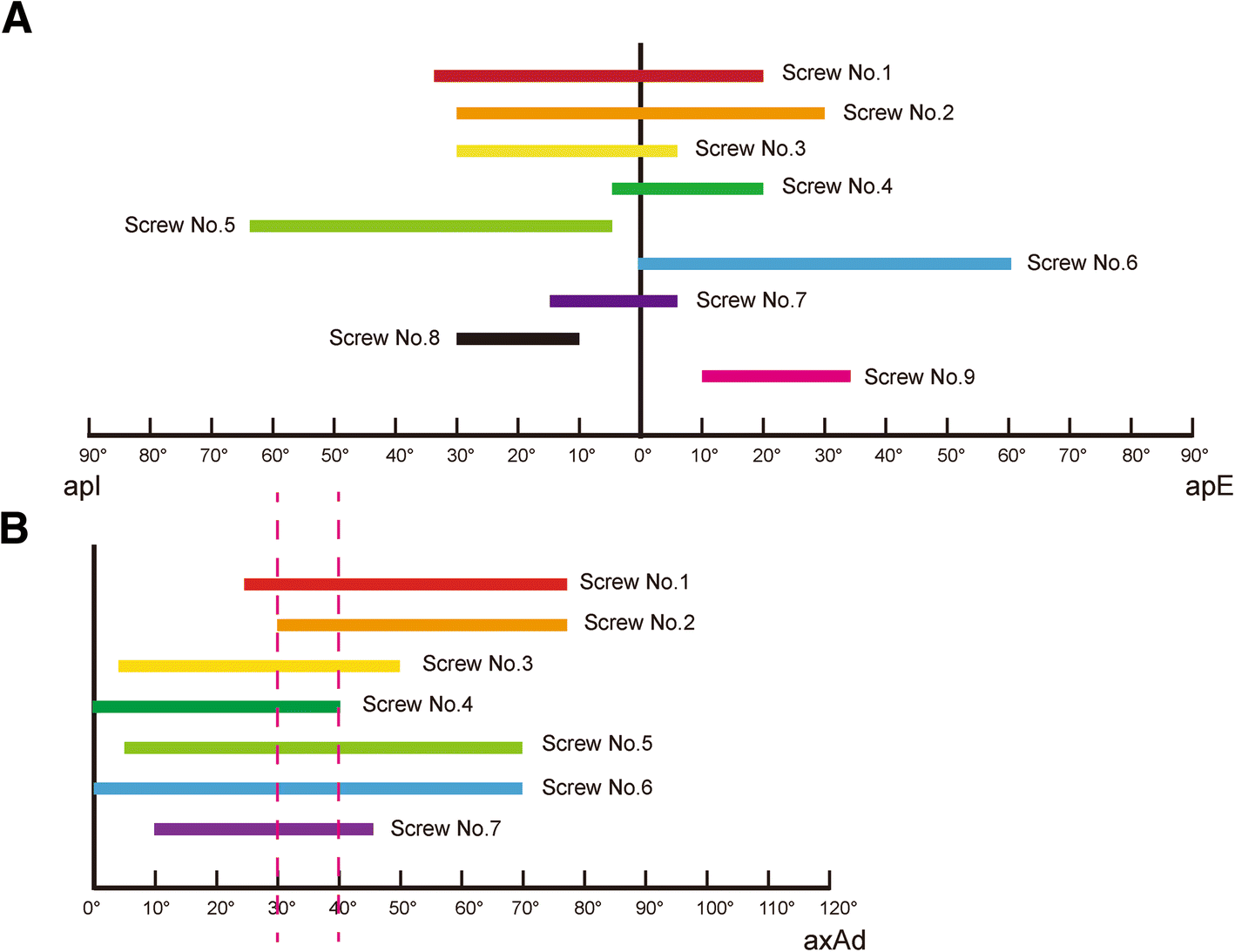 Fig. 8