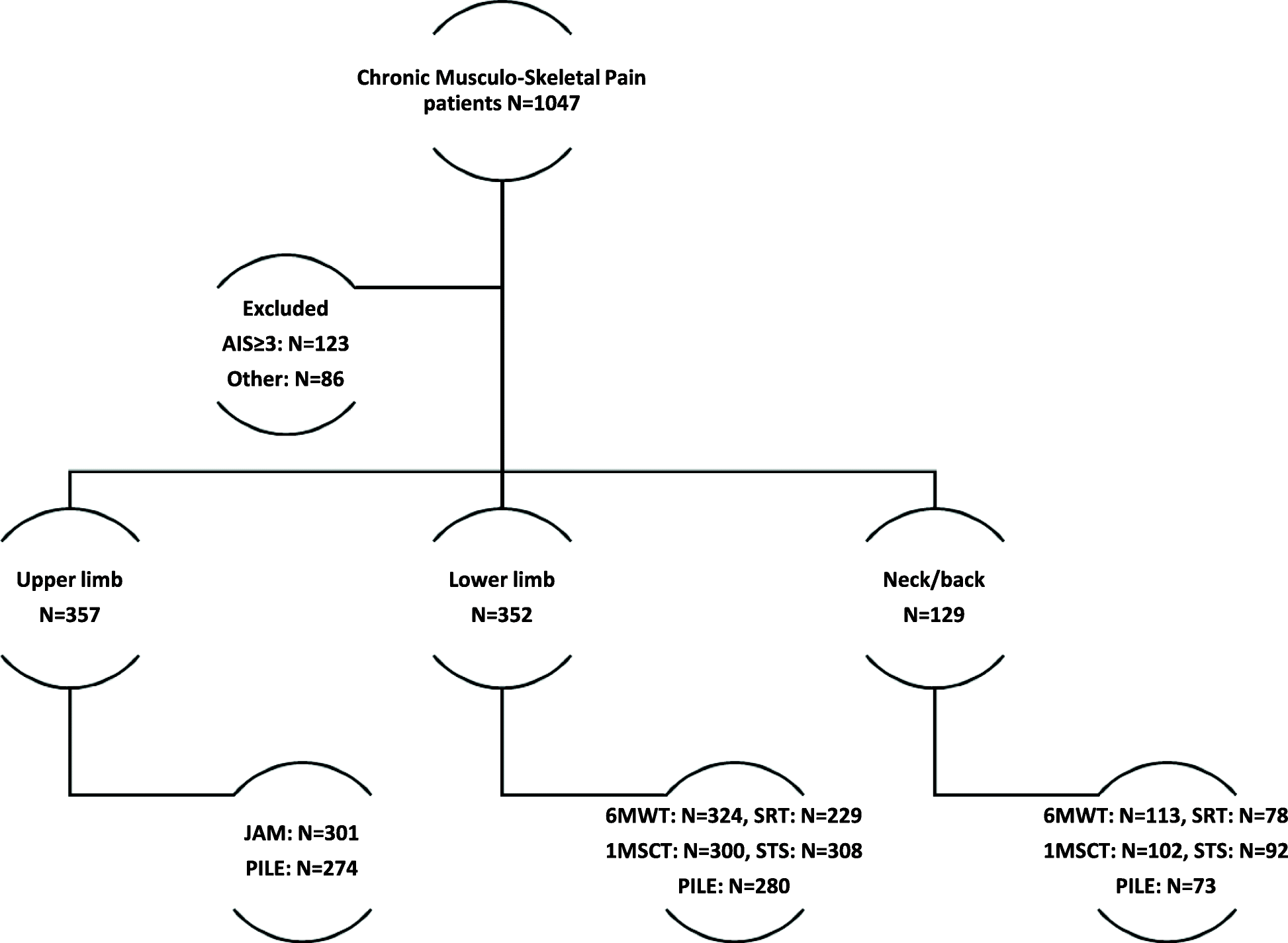 Abbreviated Injury Scale Chart