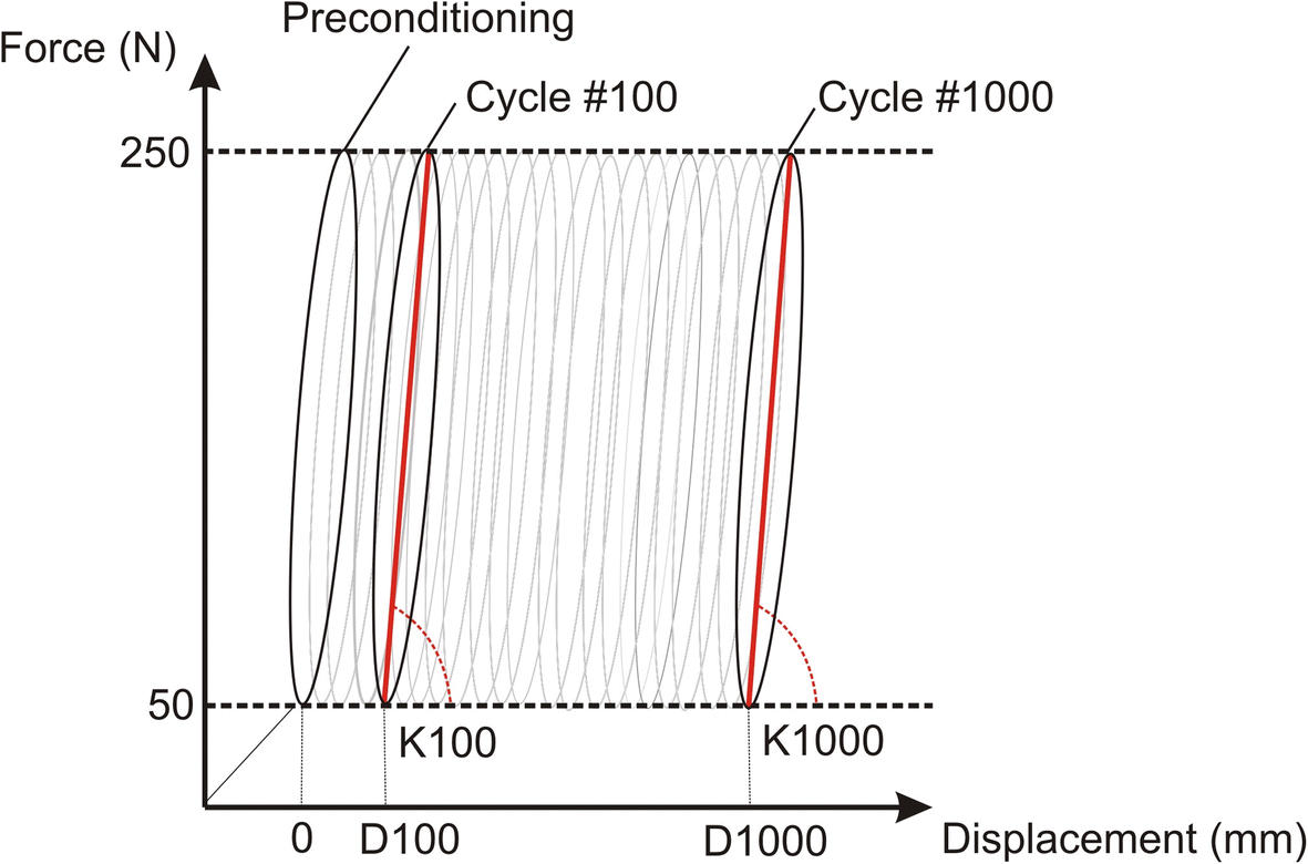 Fig. 3