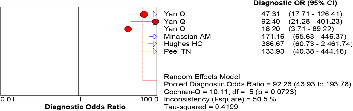 Fig. 7