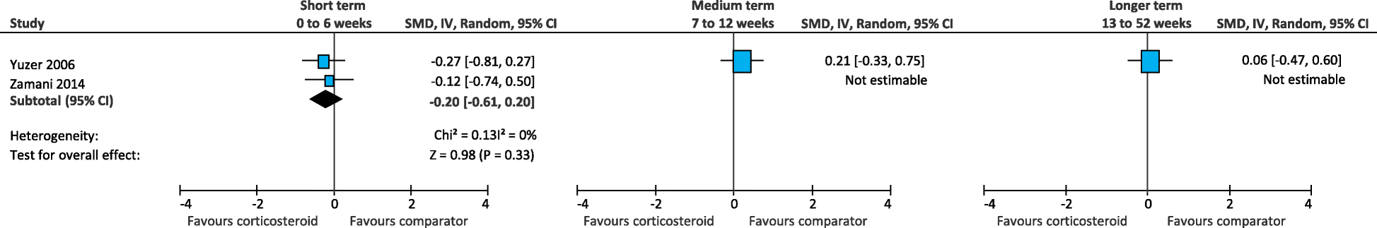 Fig. 11