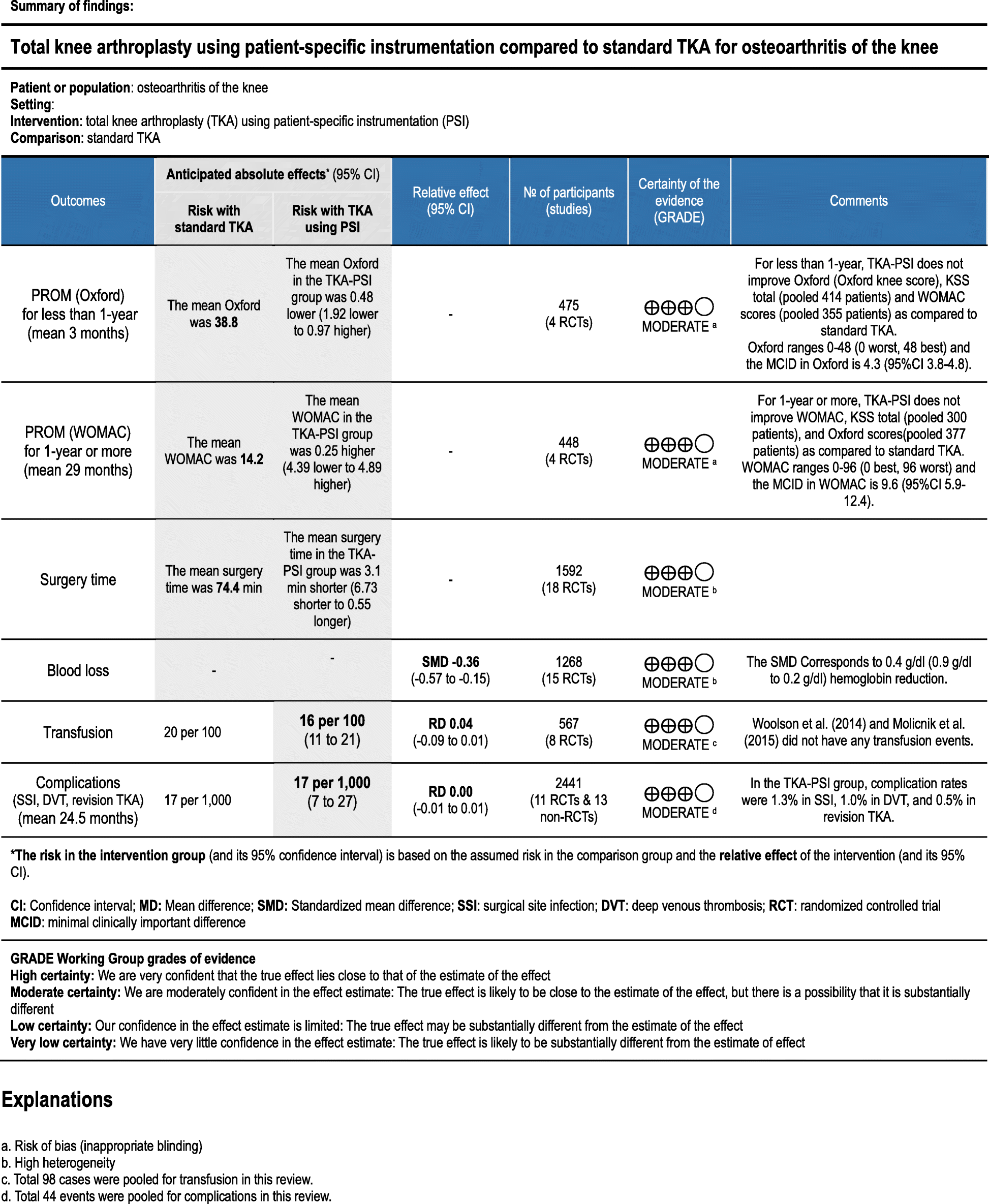 Fig. 12