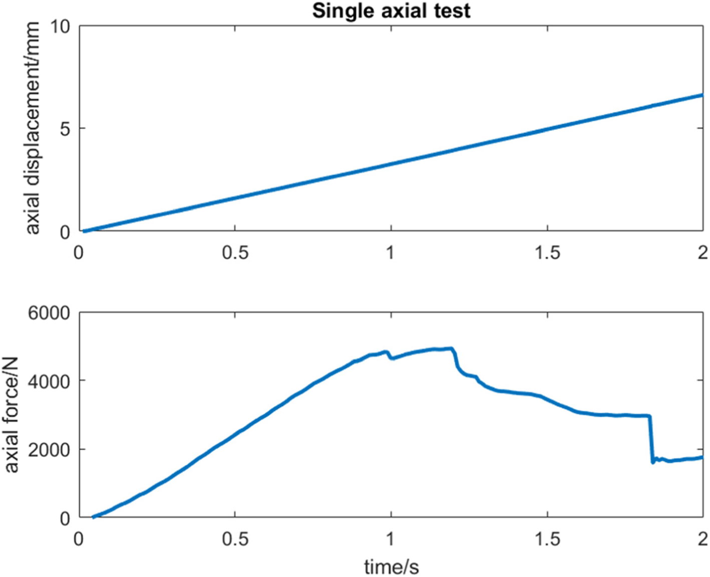 Fig. 6