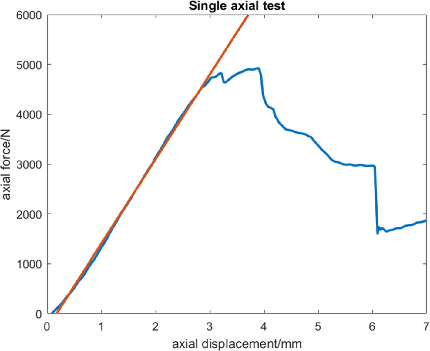 Fig. 7