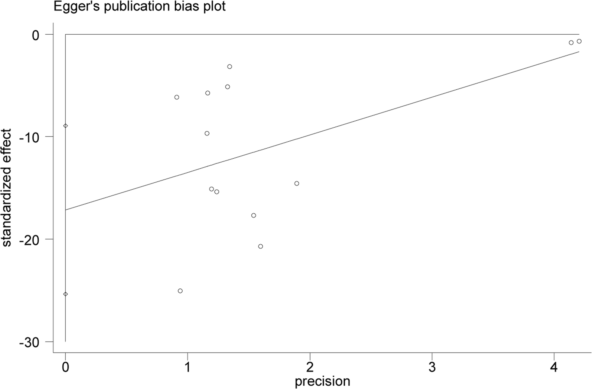 Fig. 12