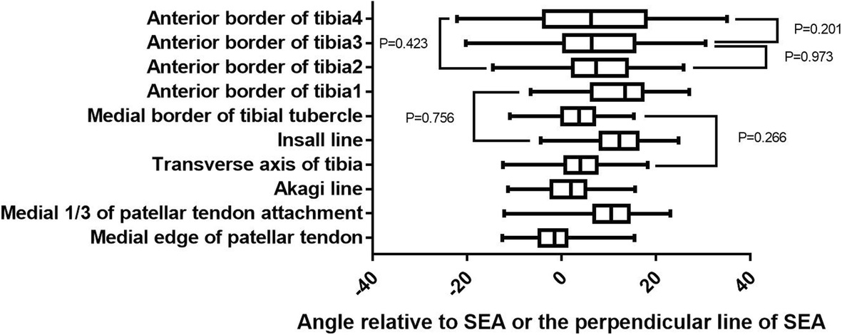 Fig. 11